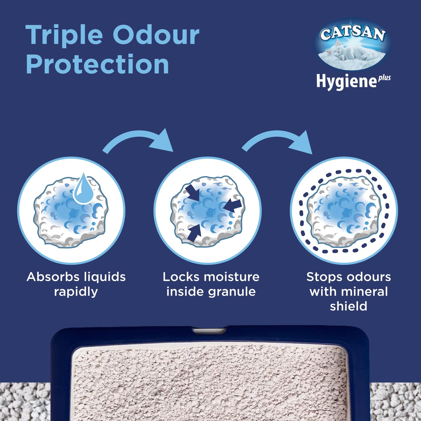 Catsan Litter, Hygiene Plus, Cat Litter 10L Lightweight Litter, Low Dust, Triple Odor Protection, Non Clumping Cat Litter